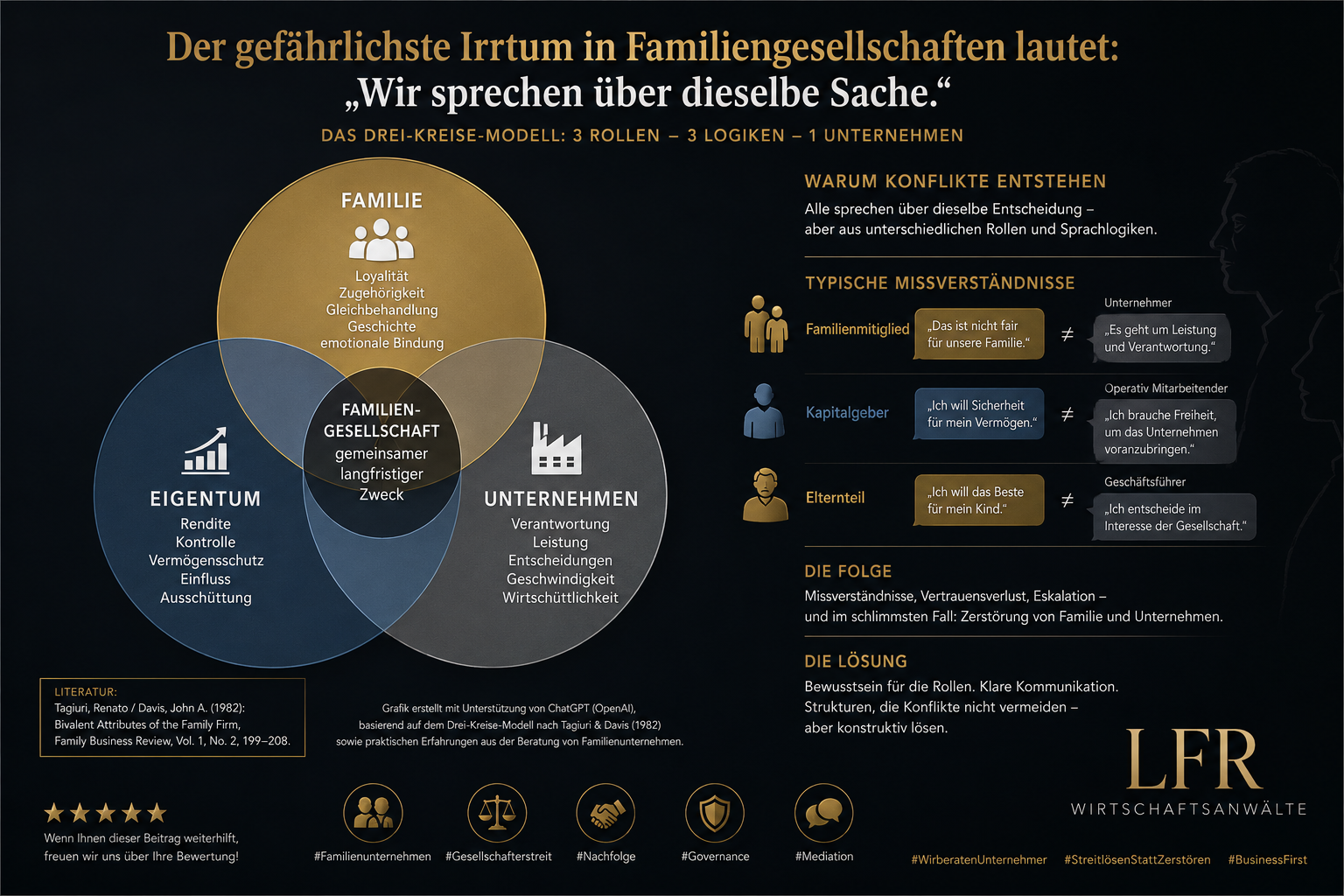 Irrtümer Familiengesellschaft
